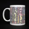 Countries and Capitals Mug